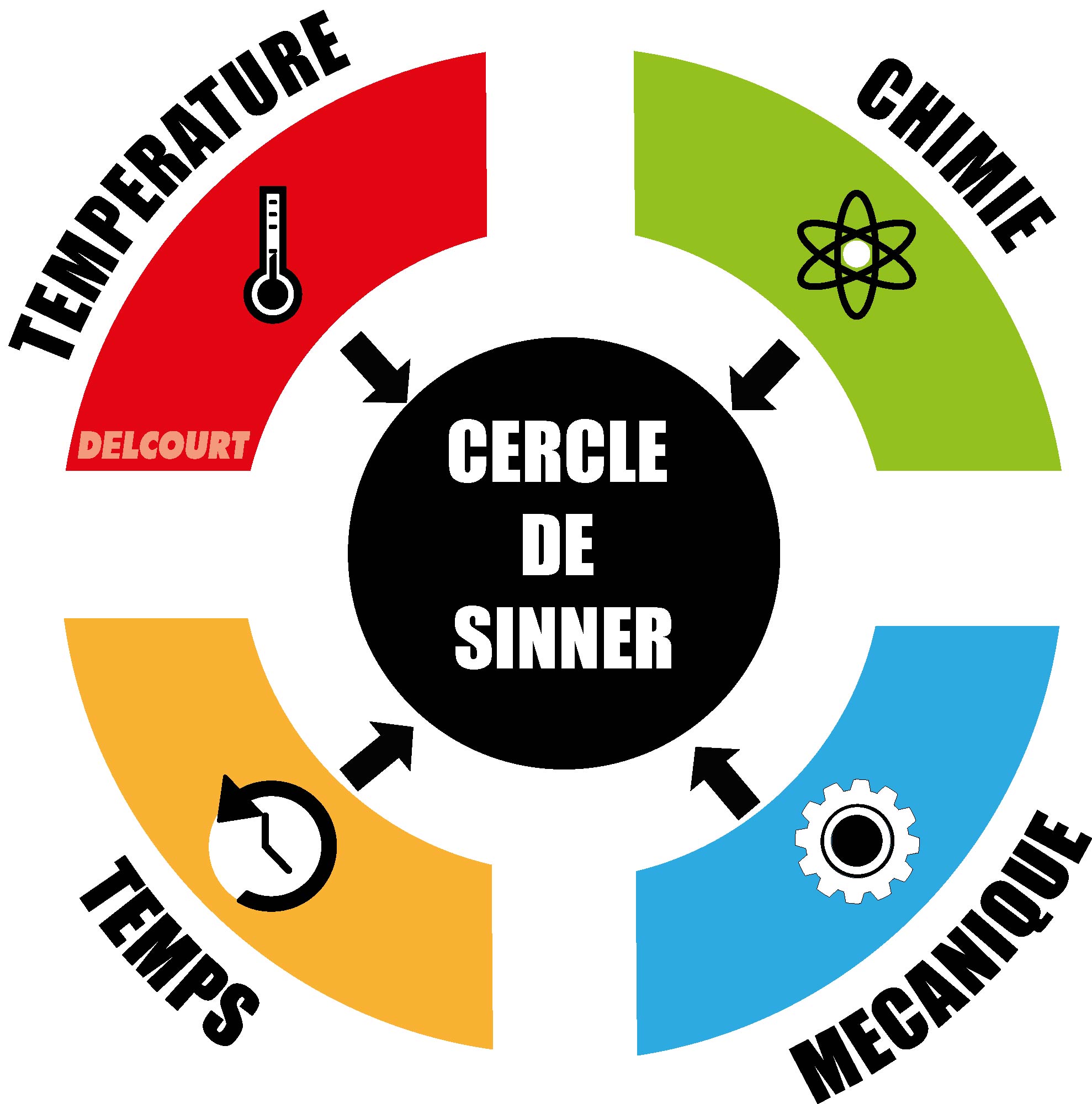 Le cercle de Sinner : la définition